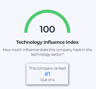 Index-Influence