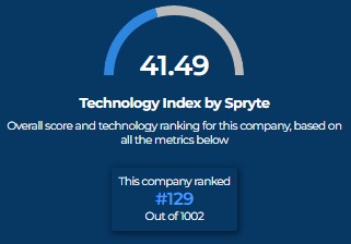 Web capture_24-3-2022_85735_www.sprytelabs.com